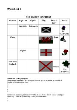 Proiect - Lesson Plan- 6th grade - A Visit to the UK