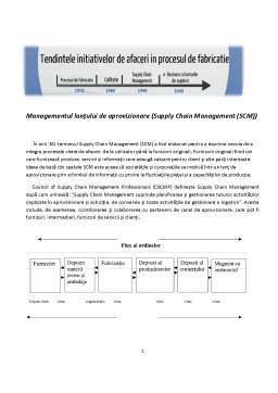 Proiect - Managementul lanțului de aprovizionare - supply chain management