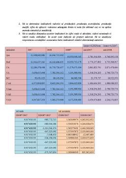 Proiect - Statistică microeconomică - Petrom