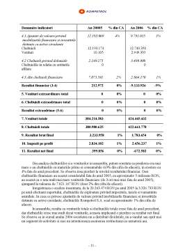 Proiect - Analiza costurilor la Societatea Comercială Rompetrol SA
