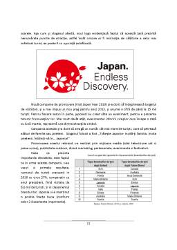 Proiect - Analiza brand turistic de țară - studiu de caz Egipt și Japonia