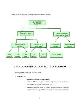 Proiect - Tranzacții Bursiere