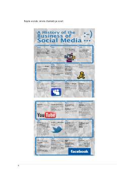 Licență - Modalități de advertising online folosind rețelele sociale