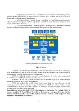 Proiect - Proiecte economice - sistemul informațional al contabilității generale la firma Iasitex SA Iași