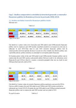 Referat - Studiu de caz comparativ privind dimensiunile și structura cheltuielilor publice bugetare în România și Grecia în perioada 2006-2010 partea a doua