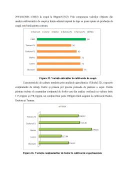 Disertație - Studiul comparativ al conținutului de nitrați și nitriți în legumele autohtone și cele din import