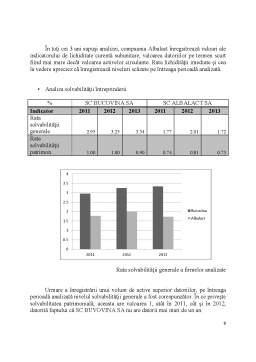 Proiect - Analiza economico-financiară a SC Bucovina SA și Albalact SA