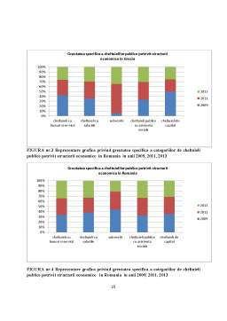 Proiect - Studiu de caz comparativ privind veniturile publice în România și Grecia