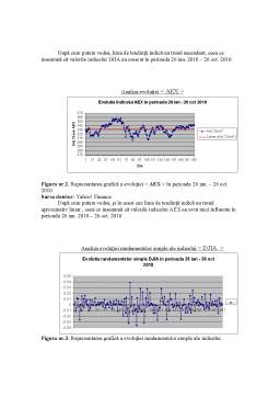 Seminar - Analiza impactului indicelui DJIA asupra indicelui AEX în perioada 26 Ianuarie - 26 Octombrie 2010