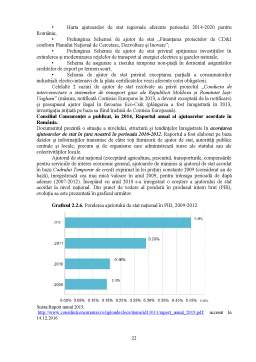 Proiect - Analiza ajutoarelor de stat acordate în Româna în perioada 2011-2015