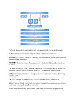 Proiect - Echipamente wireless de comunicație -tehnologia Bluetooth de ultimă generație