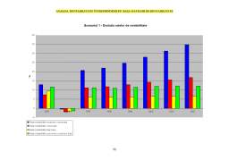 Licență - Analiza rentabilității întreprinderii pe baza ratelor de rentabilitate la societatea comercială Sicomed S.A. București