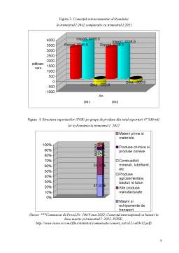 Referat - Comerțul internațional cu bunuri al României în trimestrul I 2012 comparativ cu trimestrul I 2011