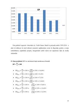 Proiect - Analiza evoluției indicatorilor din contul de profit și pierdere al Băncii Credit Suisse din Elveția