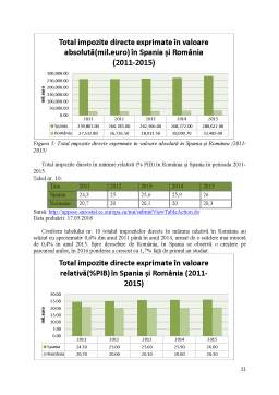 Proiect - Analiza comparativă a dimensiunii și structurii resurselor financiare publice în Spania și România în perioada 2011-2015