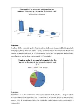 Proiect - Analiza statistică a numărului mediu de personal din industria alimentară și a băuturilor