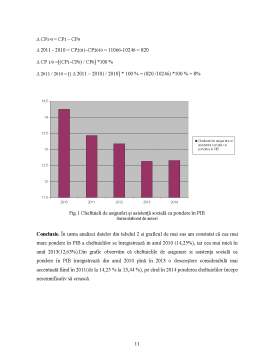 Referat - Analiza cheltuielilor de asigurare și asistență socială în Republica Moldova în perioada 2010-2014