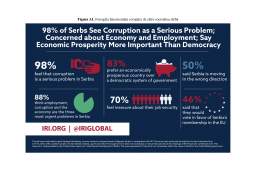 Proiect - Raport de țară - Serbia
