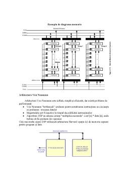 Proiect - Arhitecturi de magistrale memorie pentru procesoare DSP