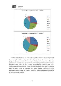 Proiect - Analiza cheltuielilor și veniturilor bugetului general consolidat al Spaniei