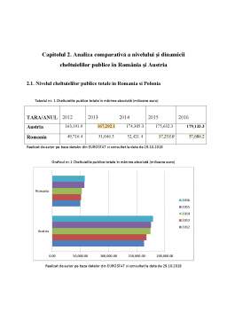Proiect - Studiu de caz comparativ privind nivelul, structura și dinamica cheltuielilor publice (bugetare) în România și Austria