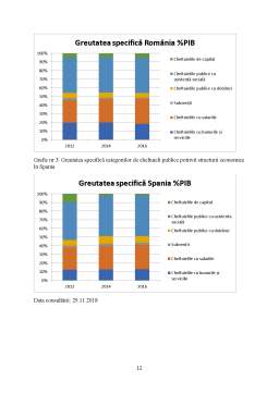 Proiect - Studiu de caz comparativ privind nivelul, structura și dinamica cheltuielilor publice în România și Spania
