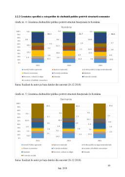Proiect - Studiu de caz comparativ privind nivelul, structura și dinamica cheltuielilor publice bugetare în România și Germania