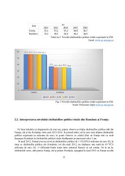 Proiect - Studiu de caz comparativ privind nivelul, structura și dinamica cheltuielilor publice (bugetare) în România și Franța
