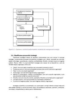 Referat - Procesul managementului strategic. etapele procesului de management strategic