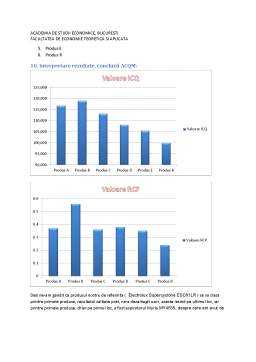 Proiect - Analiza comparativă a calității aspiratoarelor
