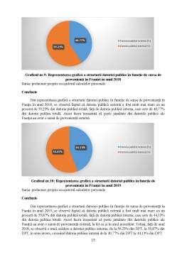 Proiect - Analiza finanțelor publice în Franța