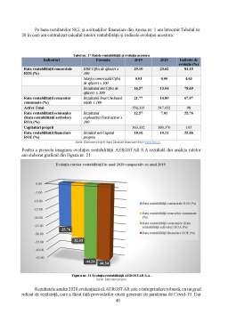 Licență - Analiza performanței financiare pe baza contului de profit și pierdere la Aerostar SA