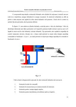 Curs - Bazele comenzilor hidraulice si pneumatice de bord