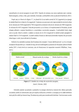 Disertație - Promovarea consumului durabil. Studiu de caz - sectorul energetic