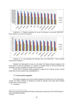 Disertație - Studiu comparativ privind piața muncii din România și Spania