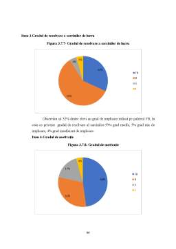 Impactul tehnologiei asupra educației
