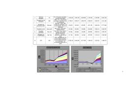 Referat - Analiza rentabilității economice și financiare