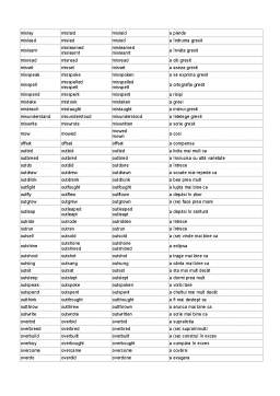 Curs - Lista verbelor neregulate din limba engleză
