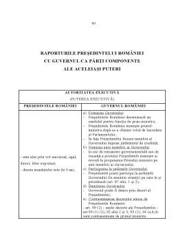 Proiect - Reglementări Constituționale privind Instituția Șefului de Stat în România