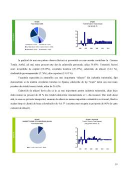 Proiect - Analiza Indicatorilor Economici ai Spaniei