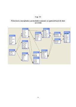 Proiect - Programarea Sistemului Informational - Financiar Compartimentul Mijloace Fixe si Amortizare
