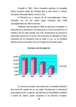 Proiect - Fundamentarea strategiei de piață a SC Tabco Campofrio SA Tulcea