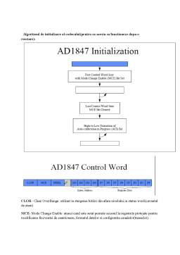 Proiect - Funcție de prelucrare a unui semnal modulator MA (Blu-Qam) folosind procesorul ADPS2181