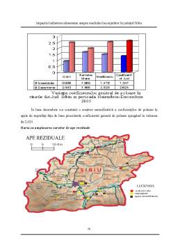 Proiect - Impactul Industriei Alimentare asupra Mediului Înconjurător în Județul Sibiu