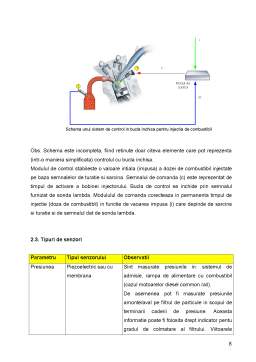 Curs - Control Electronic
