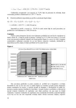 Proiect - Analiza rentabilității - SC Agricola Internațional SA Bacău