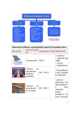 Proiect - Conversia Energiei Solare