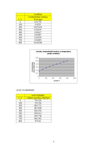 Reactor Catalitic Pentru Sinteza Clorurii De Vinil | Proiect [DOC]