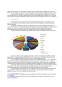 BMW - studiu de marketing (analiza cererii și a ofertei, evoluția profitului, cote de piață, capacitatea pieței, elemente ce individualizează marca BMW, căi de dezvoltare)