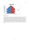 Proiect - Analiza demografică a statelor Belgia și Cambodgia